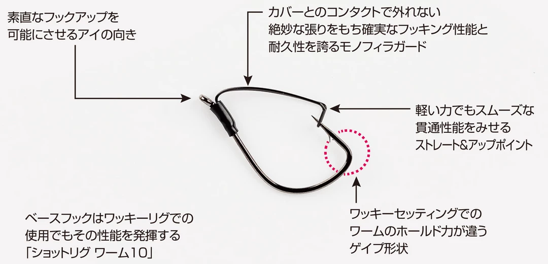 Decoy Worm 100 Shot Guard 4 Decoy Worm 100 Shot Guard